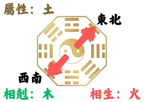 東北向房子|如何判別房子座向以及五行屬性